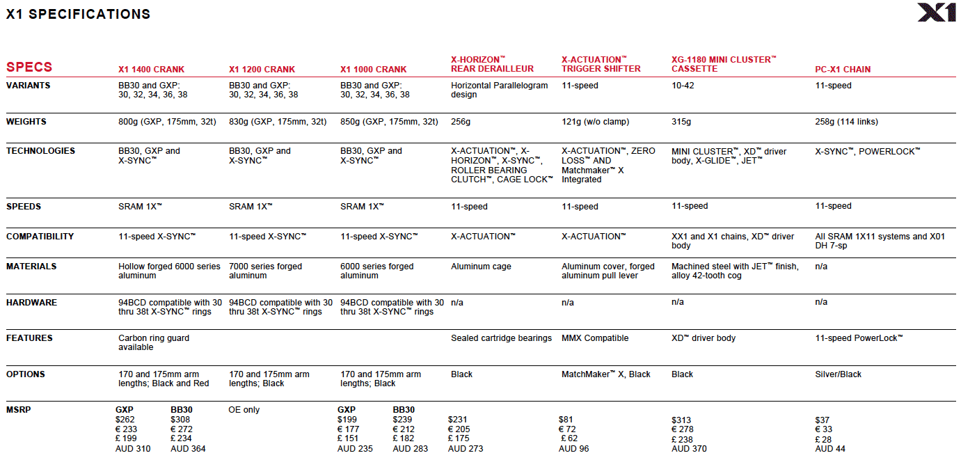 sram x1 brings 1x11 mountain bike groups to mainstream bike components comparison chart