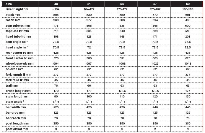 bmc slr03 gets affordable gf02 goes carbon new cx01 fizik saddle size chart