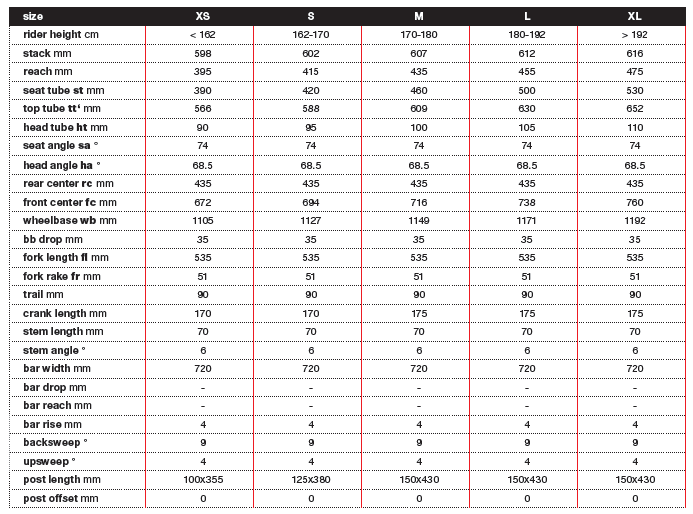 new bmc speedfox proves 29er wheels can still make a bmc mountain bike sizing chart