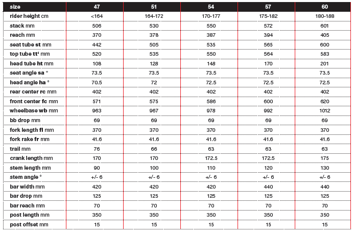 bmc slr03 gets affordable gf02 goes carbon new cx01 bmc slr01 size chart