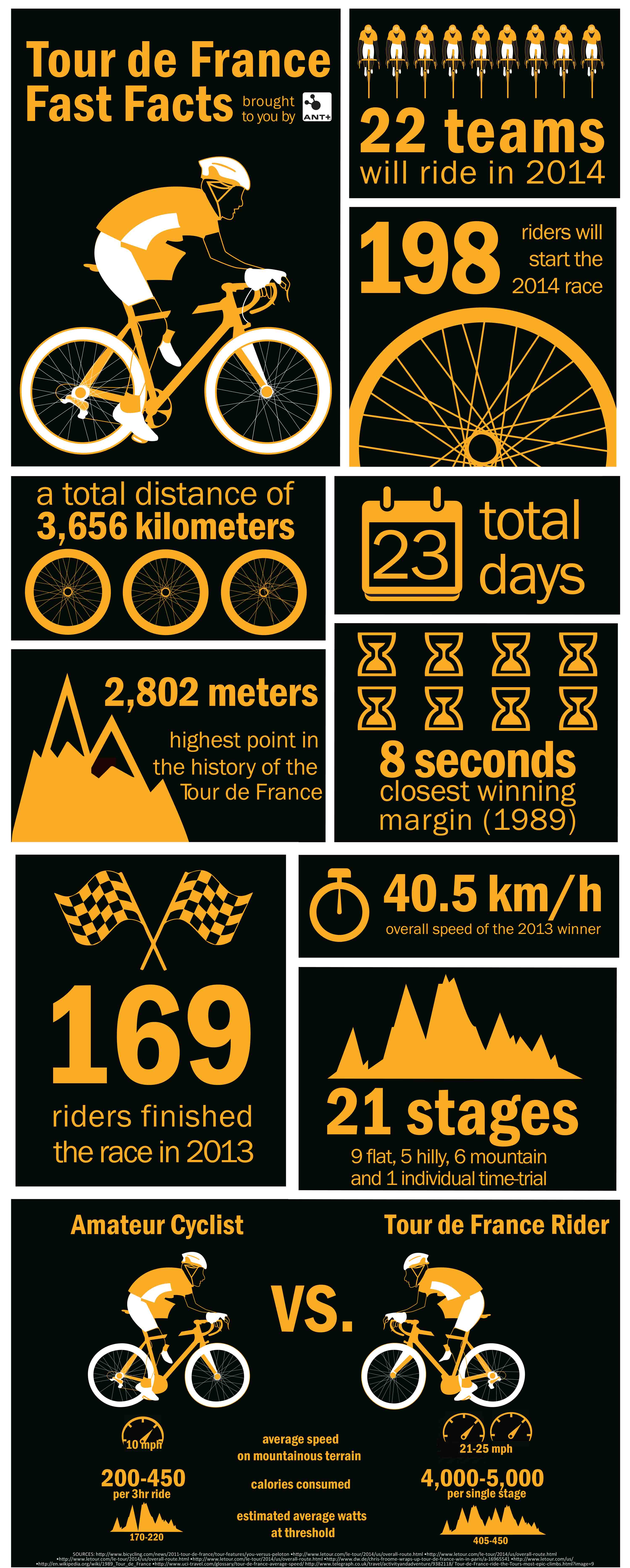 Tour De France Statistik Tour De France Statistik