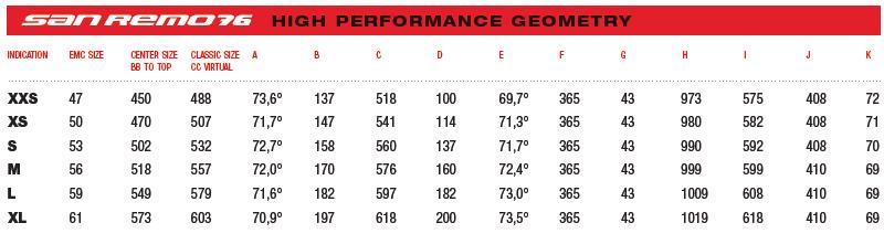 new eddy merckx bikes for speed endurance women and eddy merckx size chart