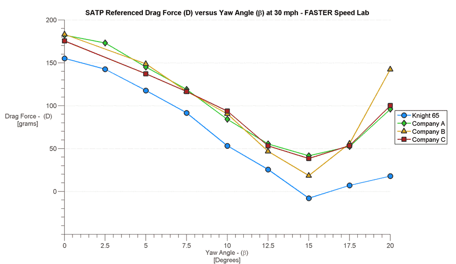 knight composites takes shadowy flight into drag fighting aero wheel comparison chart