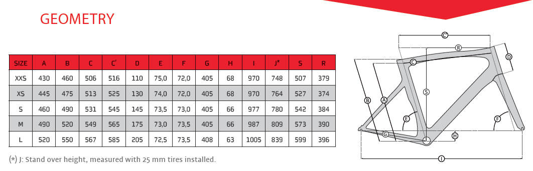 Bottom bracket shell size