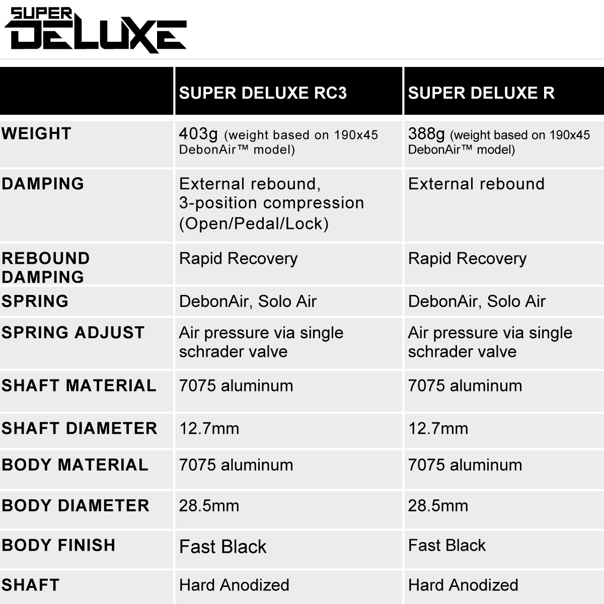 Rockshox Rear Shock Pressure Chart Rockshox Rear Shock Pressure