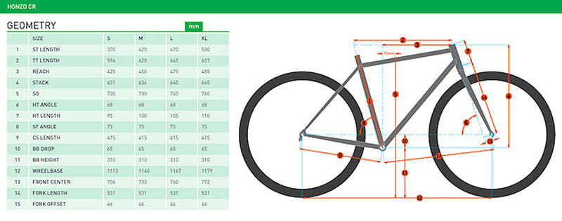 2017 kona honzo carbon race trail hardtail mountain bikes mtb geometry chart