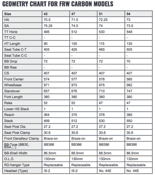 2017 Felt FR road bikes specs, pricing, actual weights & first rides