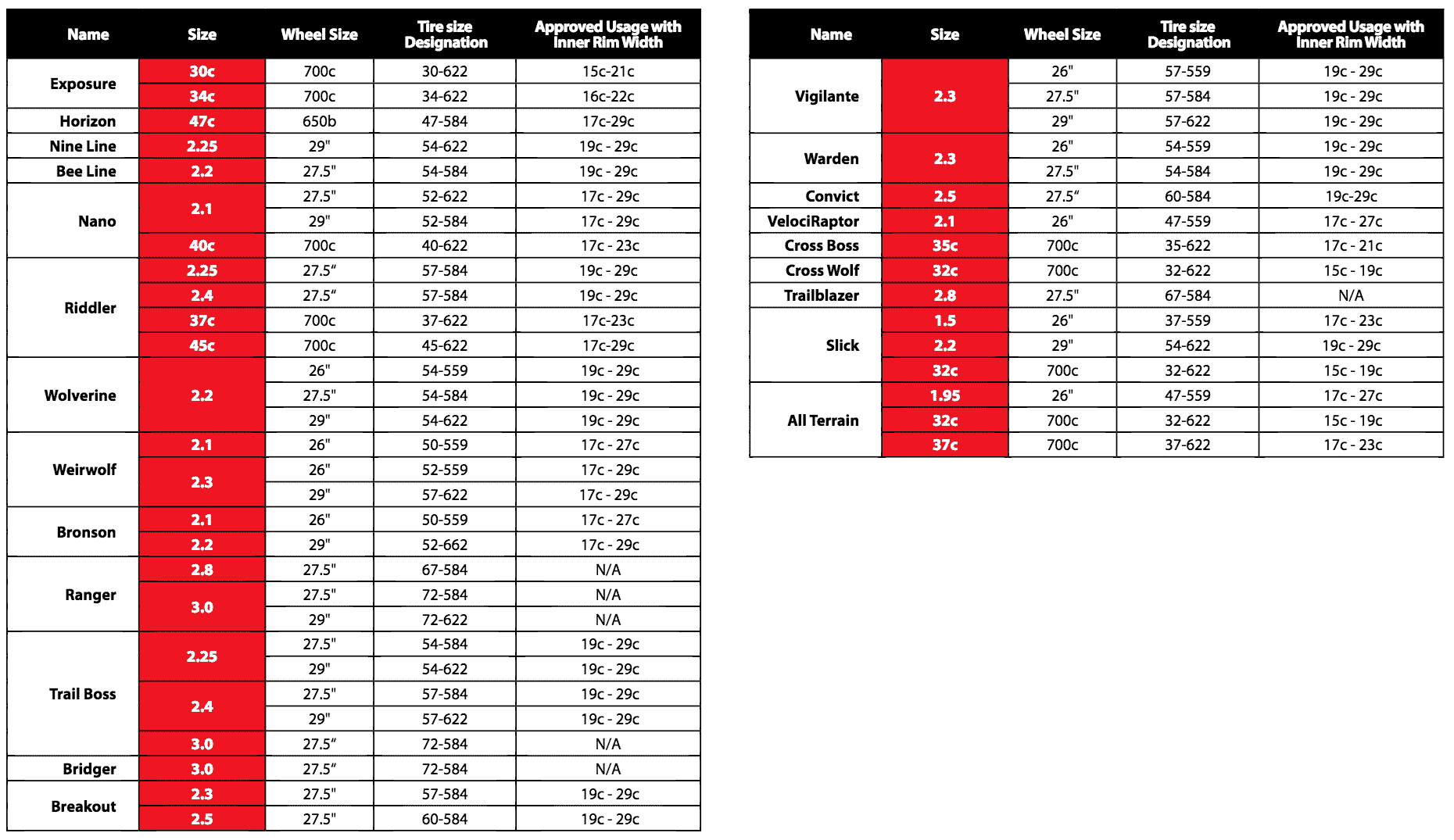 Rim And Tire Chart