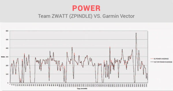 garmin vector s powermeter