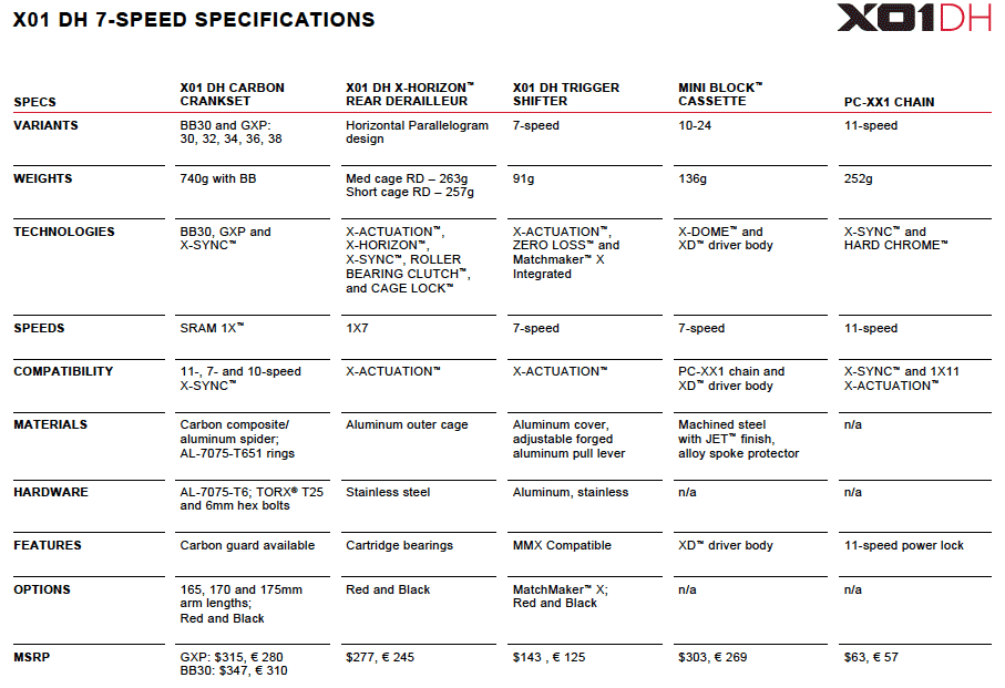 sram unveils x01 7 speed downhill mountain bike components bike components comparison chart
