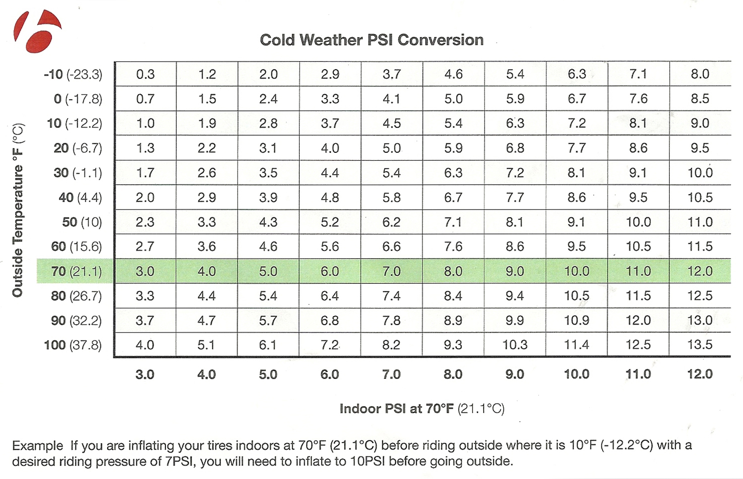 Bontrager Fat bike pressure chart1