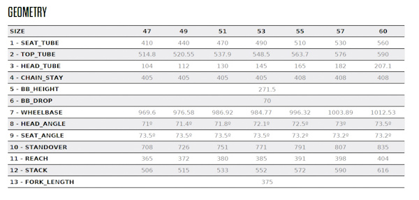 orbea orca team cofidis geo bikerumor orca sizing chart