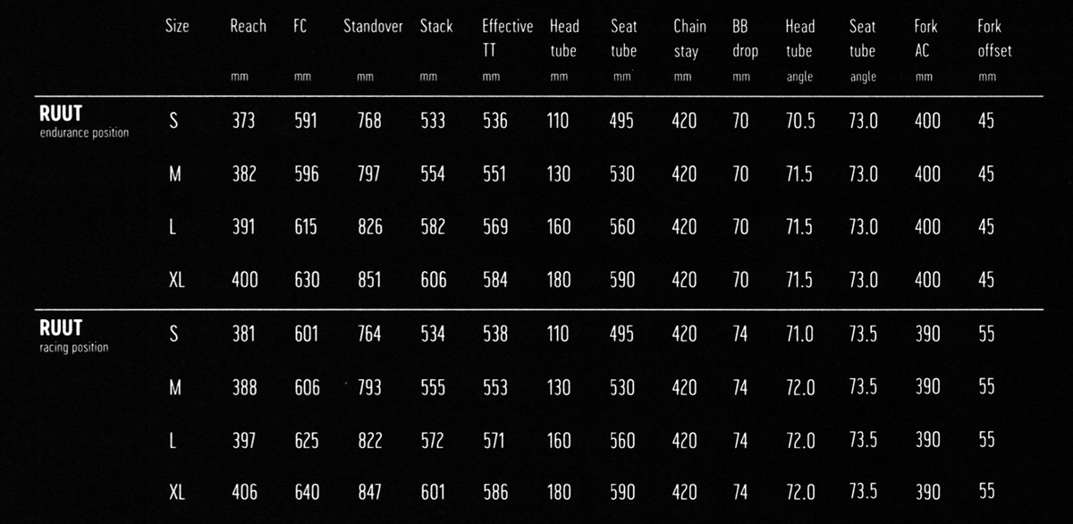 rondo ruut sizing