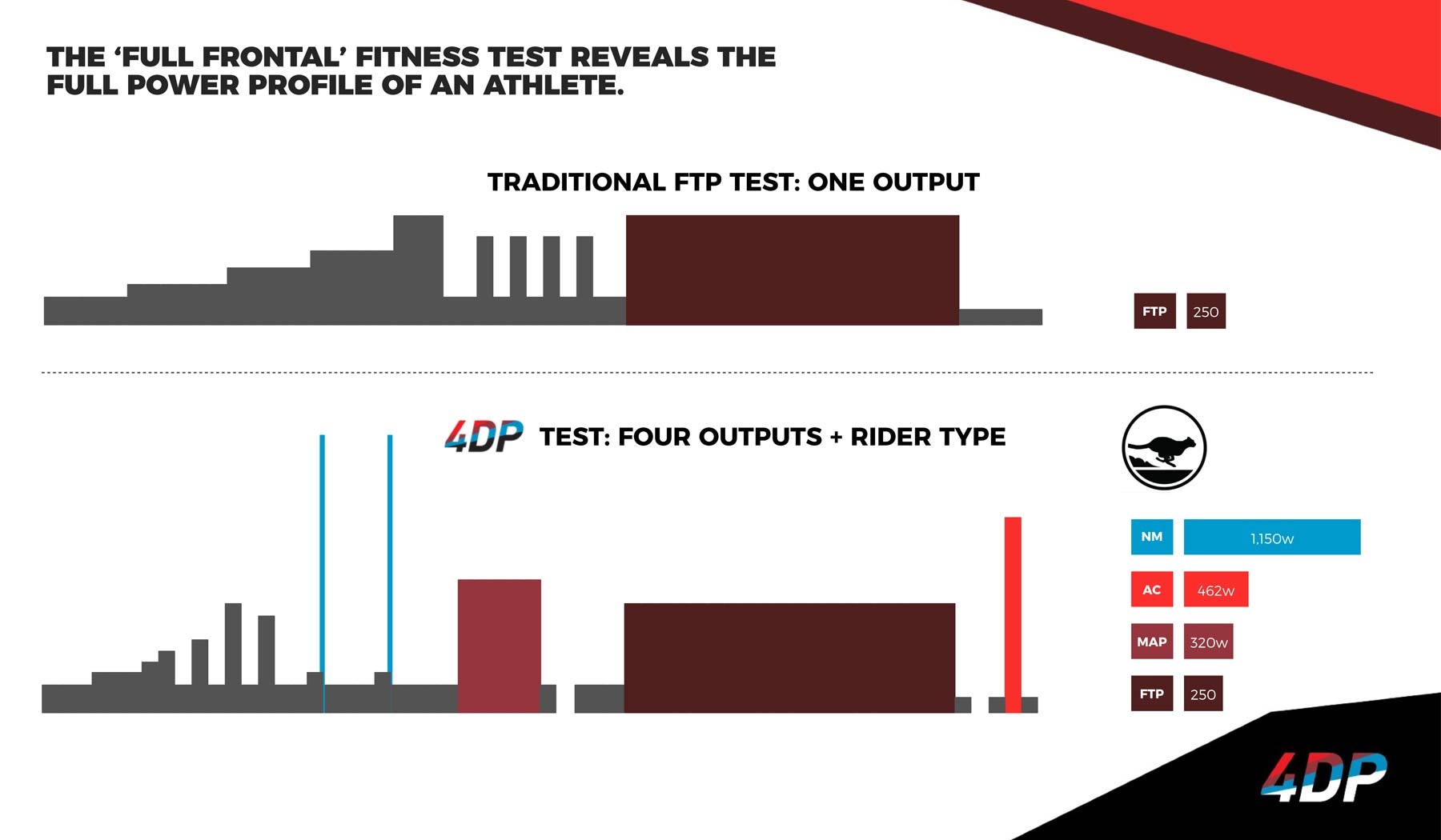 Sufferfest-4DP-Power-training_four-dimensional-power-metrics-personalized-indoor-training-FTP-NM-MAP-AC_FTP-vs-Full-Frontal-4DP.jpg