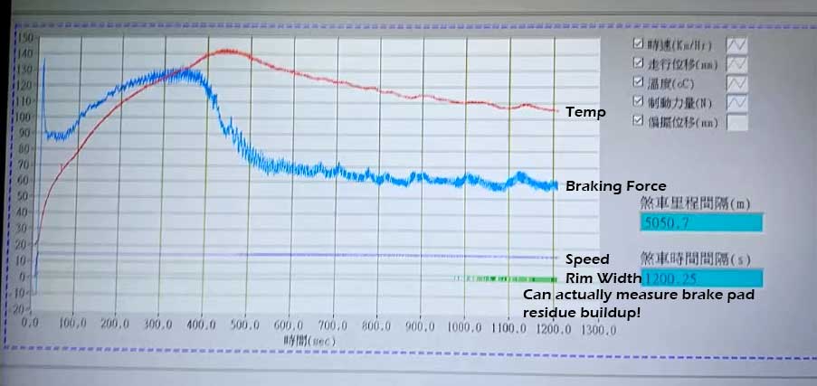 boyd cycling carbon rim brake heat management test proves their rims are stable
