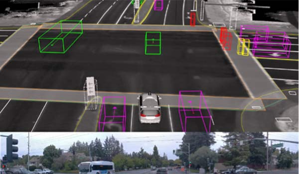 Why Are Self Driving Cars A Problem Why Are Self Driving Cars A Problem
