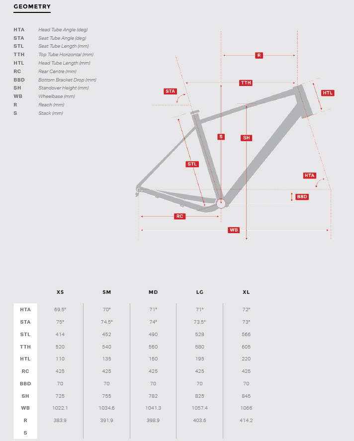 Rocky Mountain Solo Gravel bike geometry