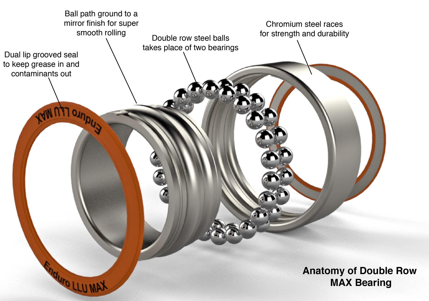 Suspension Tech What makes your suspension pivot smoothly? Bikerumor